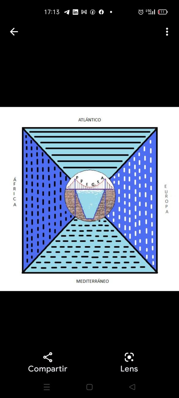 Presa Puente Estrecho de Gibraltar, SA